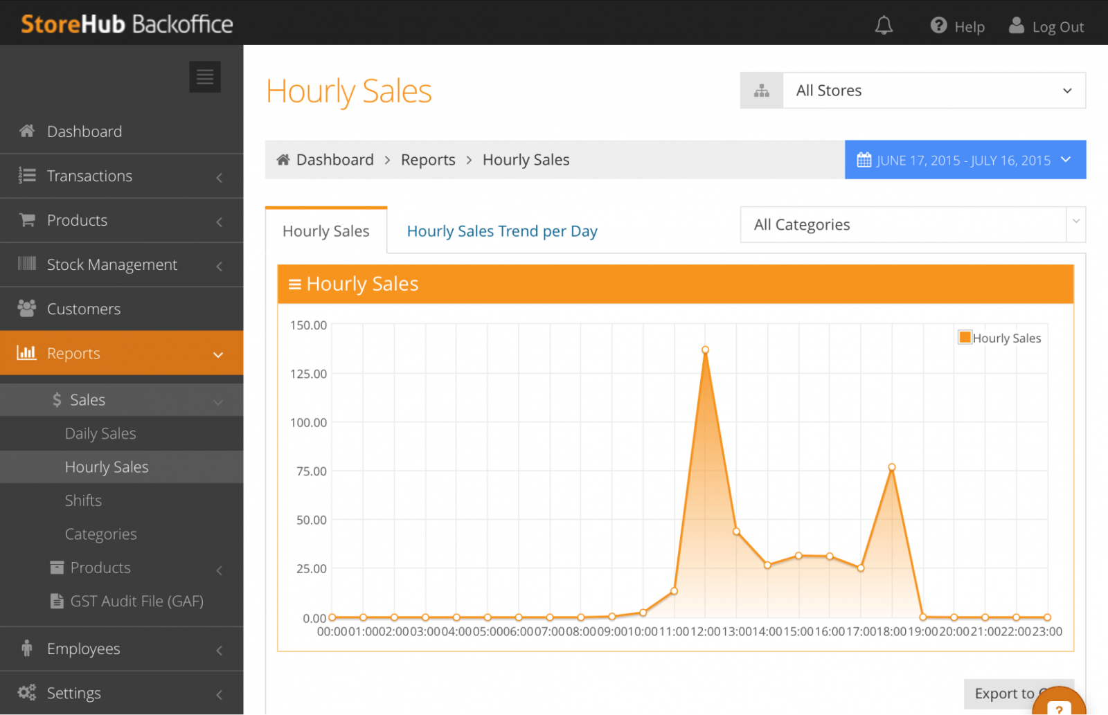 StoreHub BackOffice Hourly Sales Report