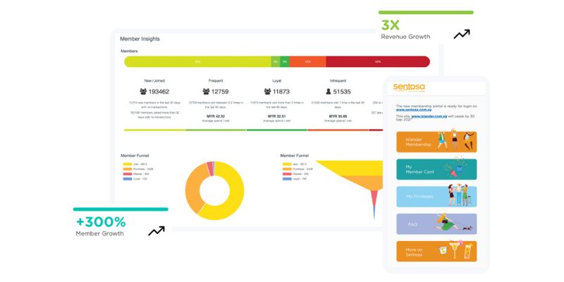 The Eber dashboard
