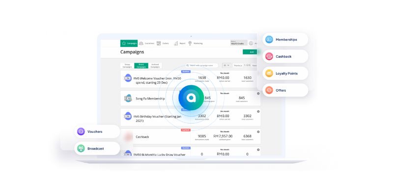 Perisian Advocado yang dipaparkan atas komputer riba