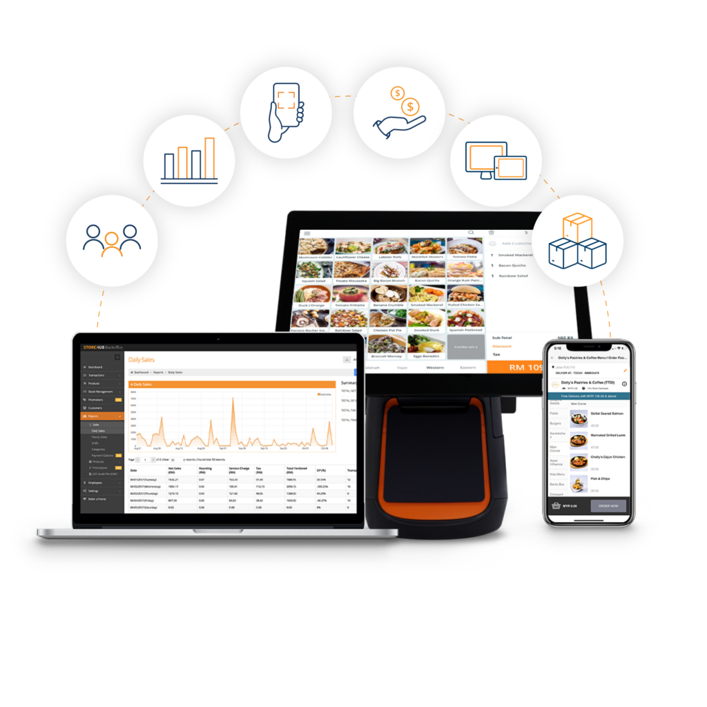 StoreHub Ecosystem