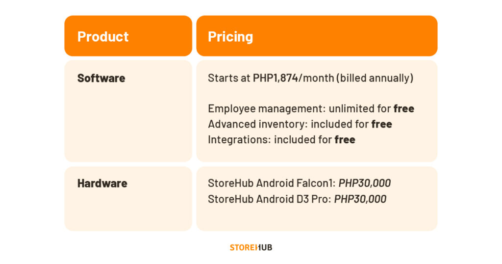 StoreHub's pricing
