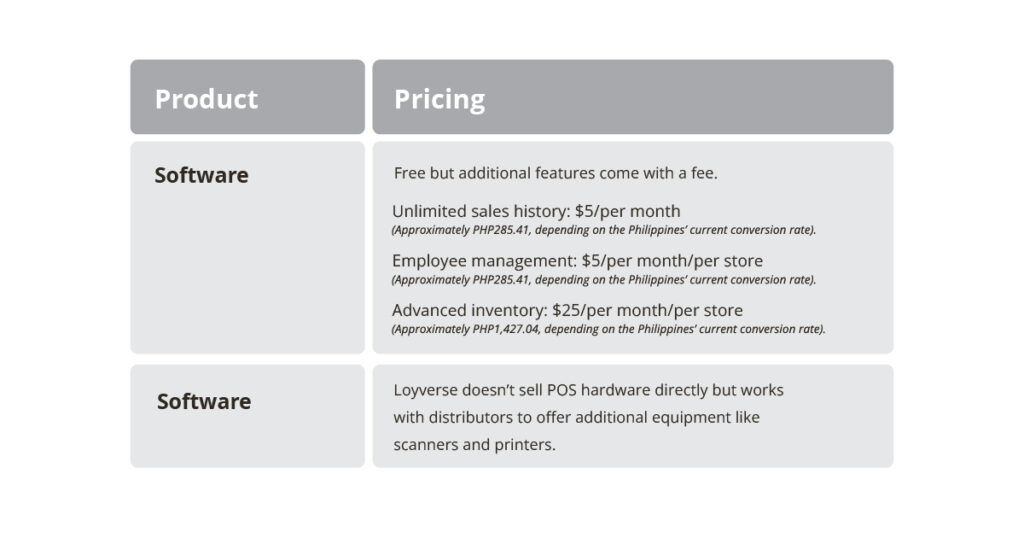 Loyverse's pricing