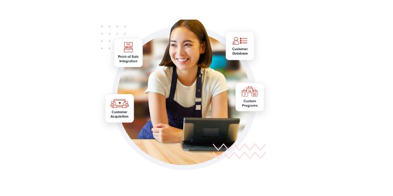 ZAP loyalty system 