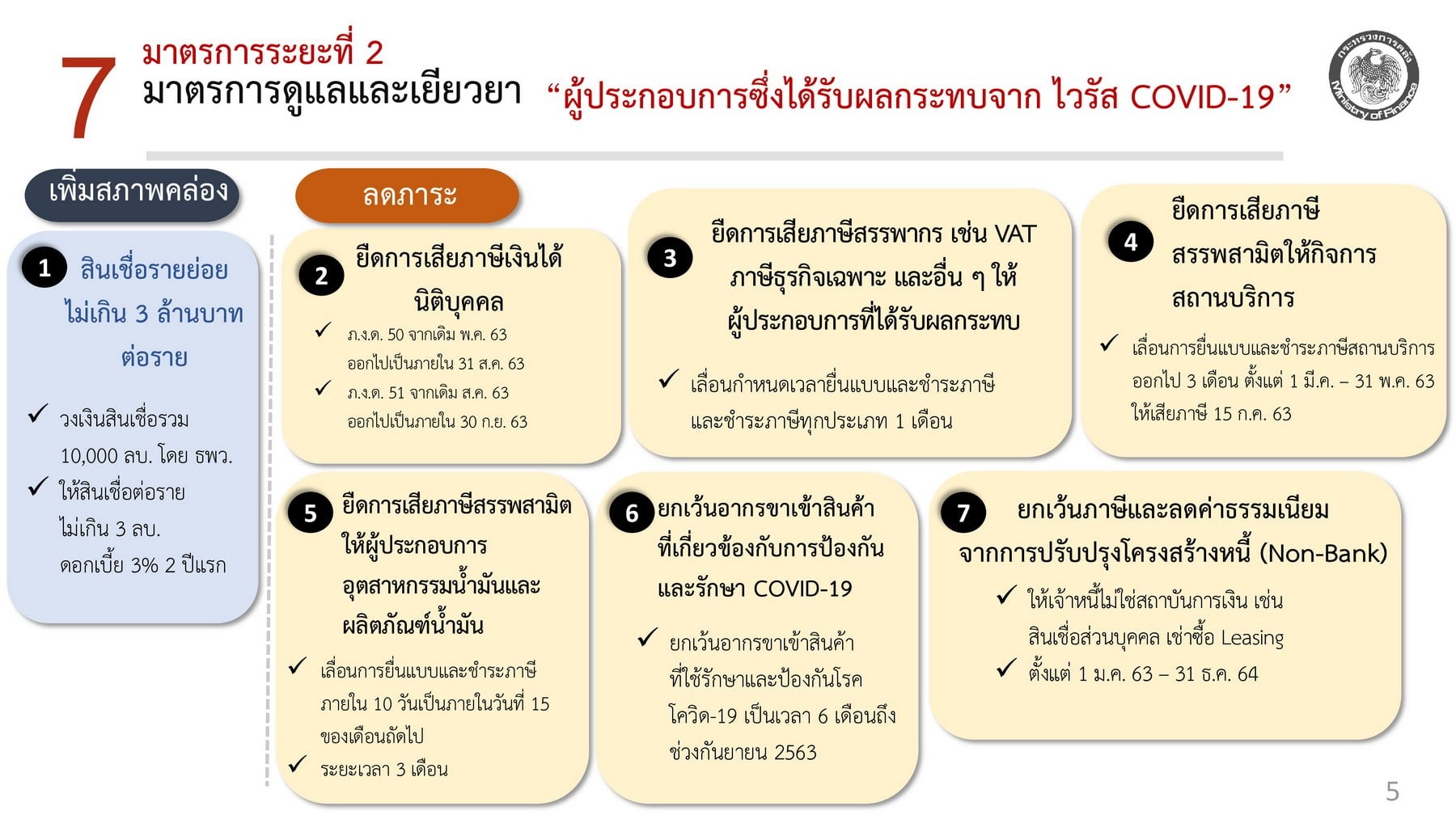 กระทรวงการคลัง มาตรการช่วยเหลือผู้ประกอบการ SMEs ระยะที่ 2