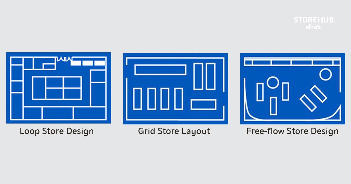 การเลือกแผนผังร้านค้าปลีก