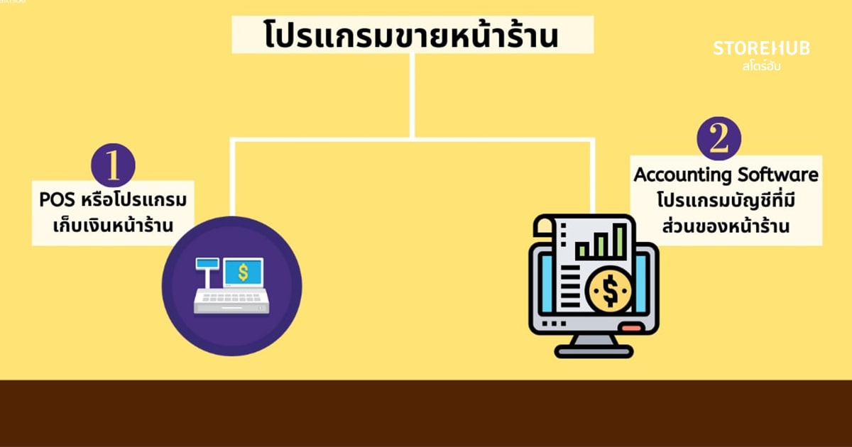 ระบบ POS คืออะไร สำคัญกับร้านค้าอย่างไร? รู้แล้วต้องร้องว้าว! - StoreHub ระบบ Pos คืออะไร สำคัญกับร้านค้าอย่างไร? รู้แล้วต้องร้องว้าว! - Storehub