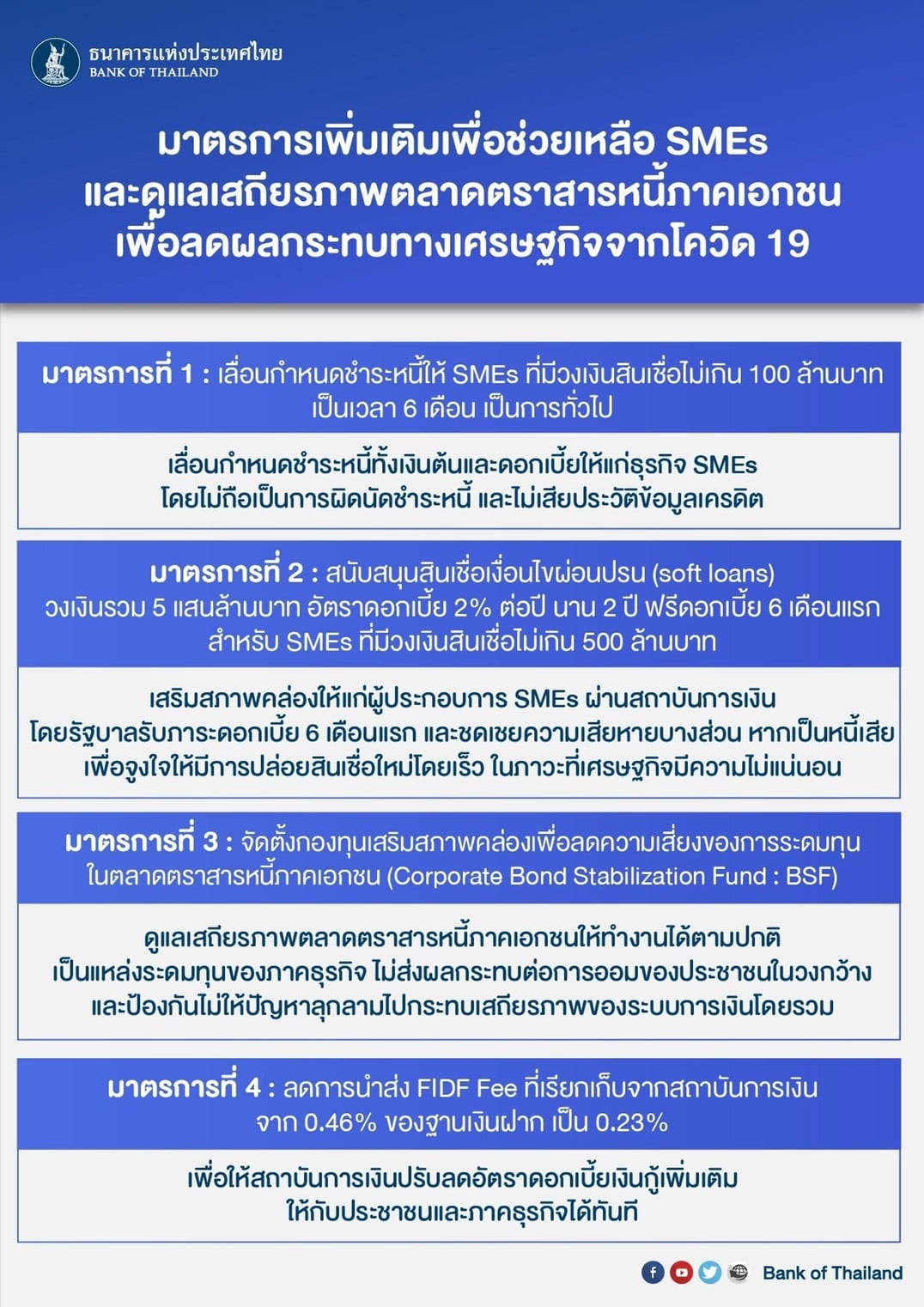 Bank of Thailand ธนาคารแห่งประเทศไทยกับมาตรการช่วยเหลือธุรกิจ SMEs