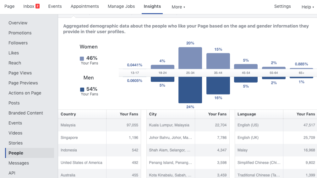 facebook insights