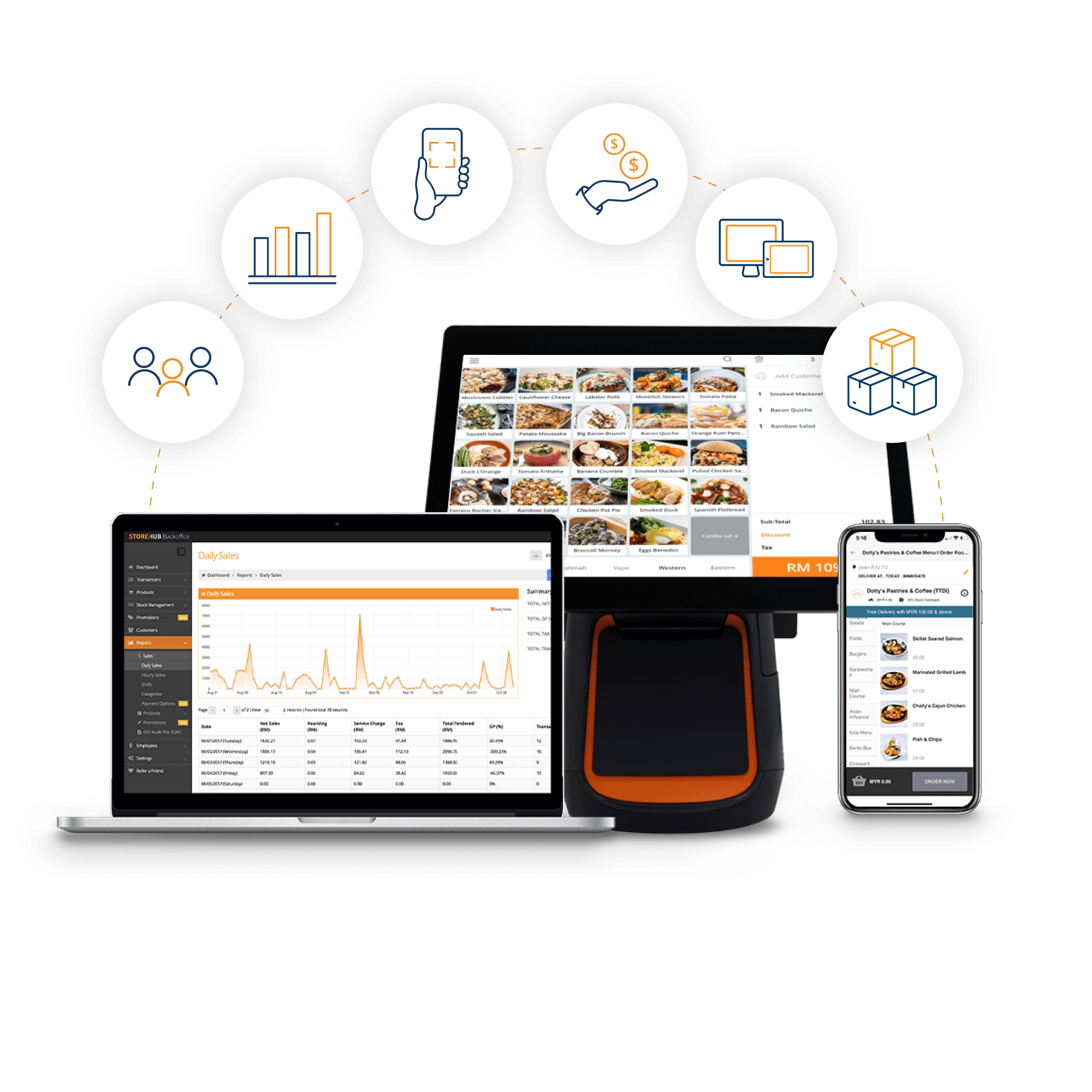 StoreHub Ecosystem