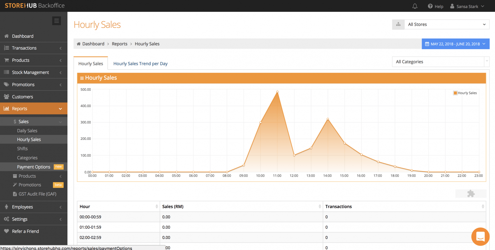 StoreHub POS system sales report 