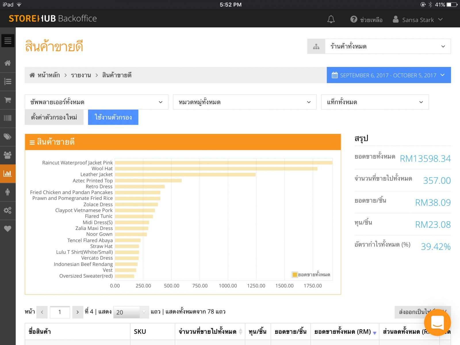 รายงานสินค้าขายดีสโตร์ฮับ