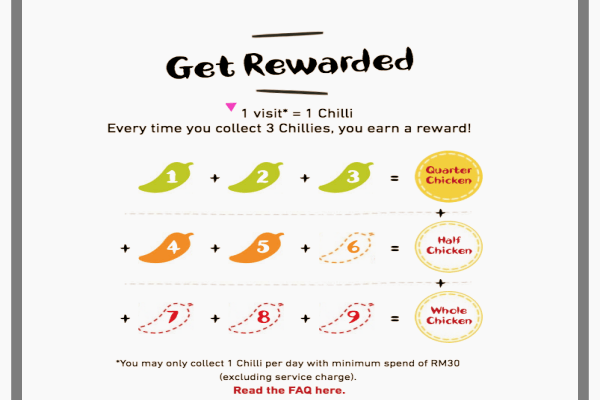 Nando's Loyalty Program