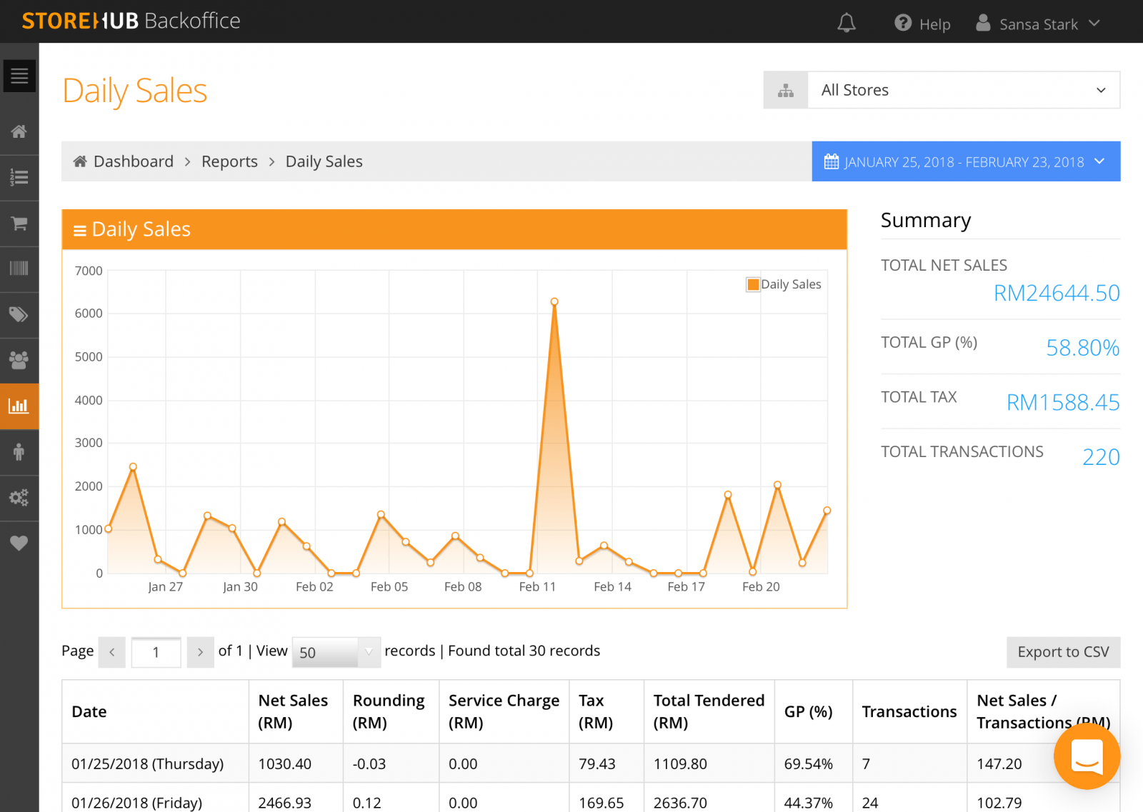 StoreHub backoffice daily sales report