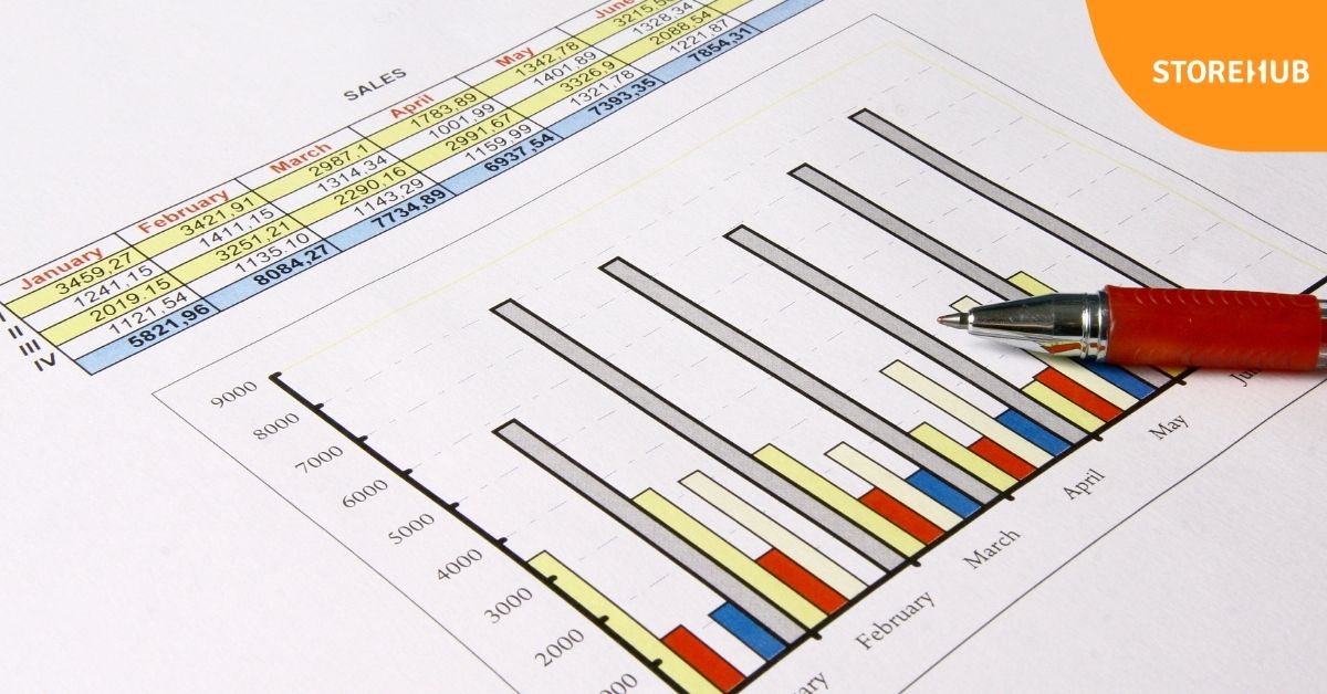 daily weekly monthly for POS reports and data 