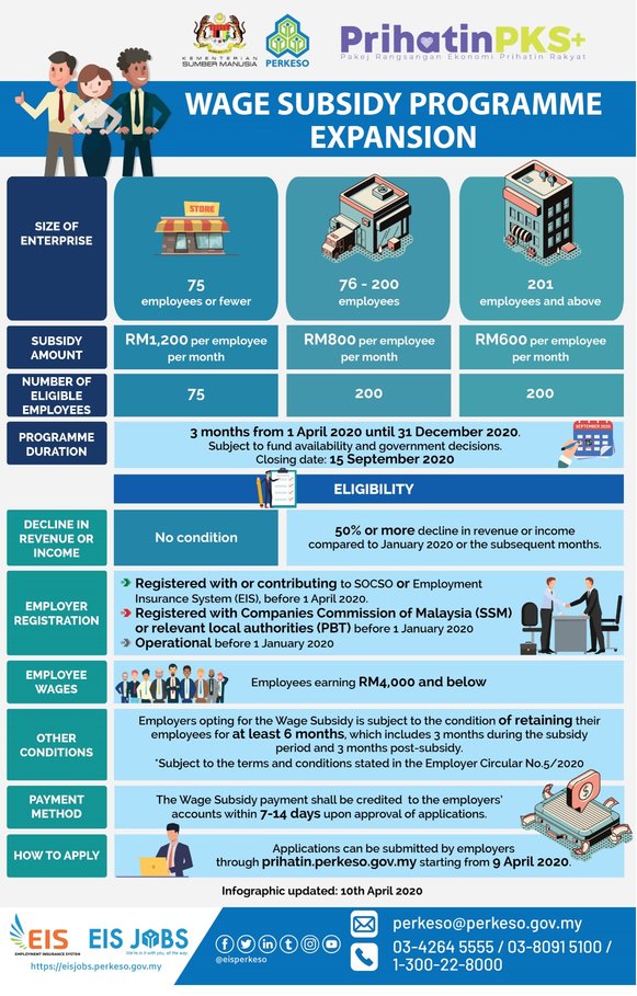 malaysia-wage-subsidy-programme-prihatin-smes-funding