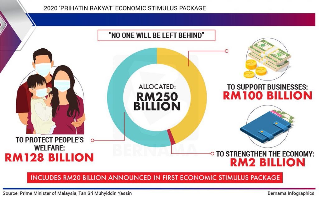 prihatin-rm250billion-stimulus-package-sme-malaysia-funding