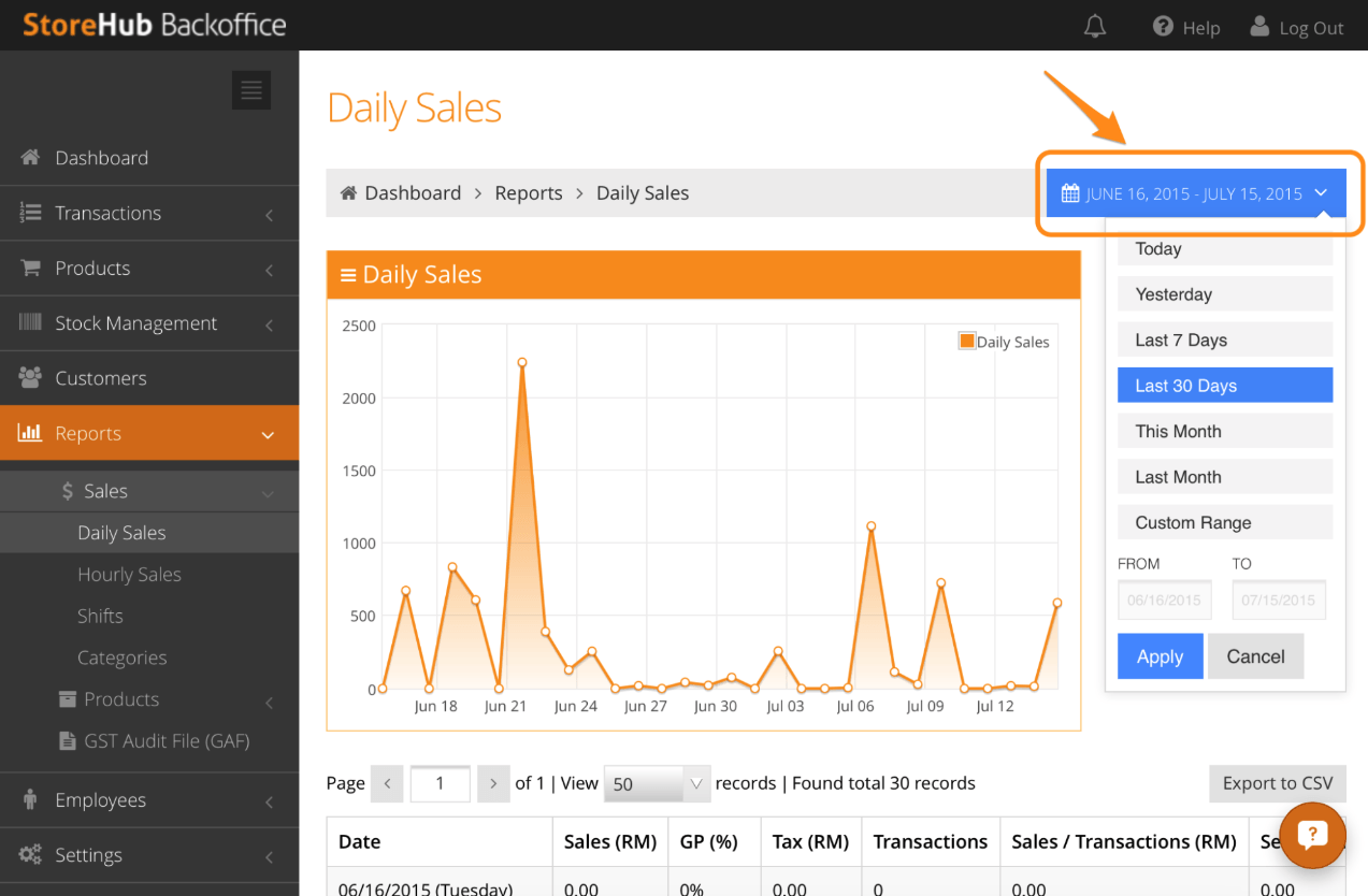 StoreHub BackOffice sales report screenshot