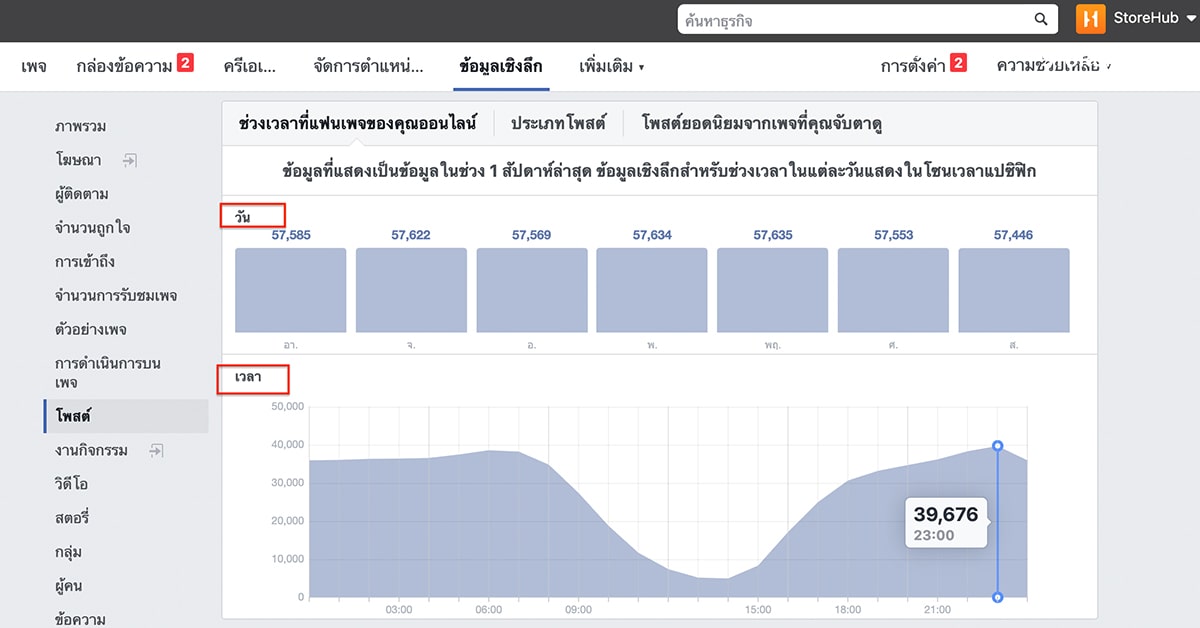 ตัวอย่างการดูข้อมูลเชิงลึกบนเพจ Facebook