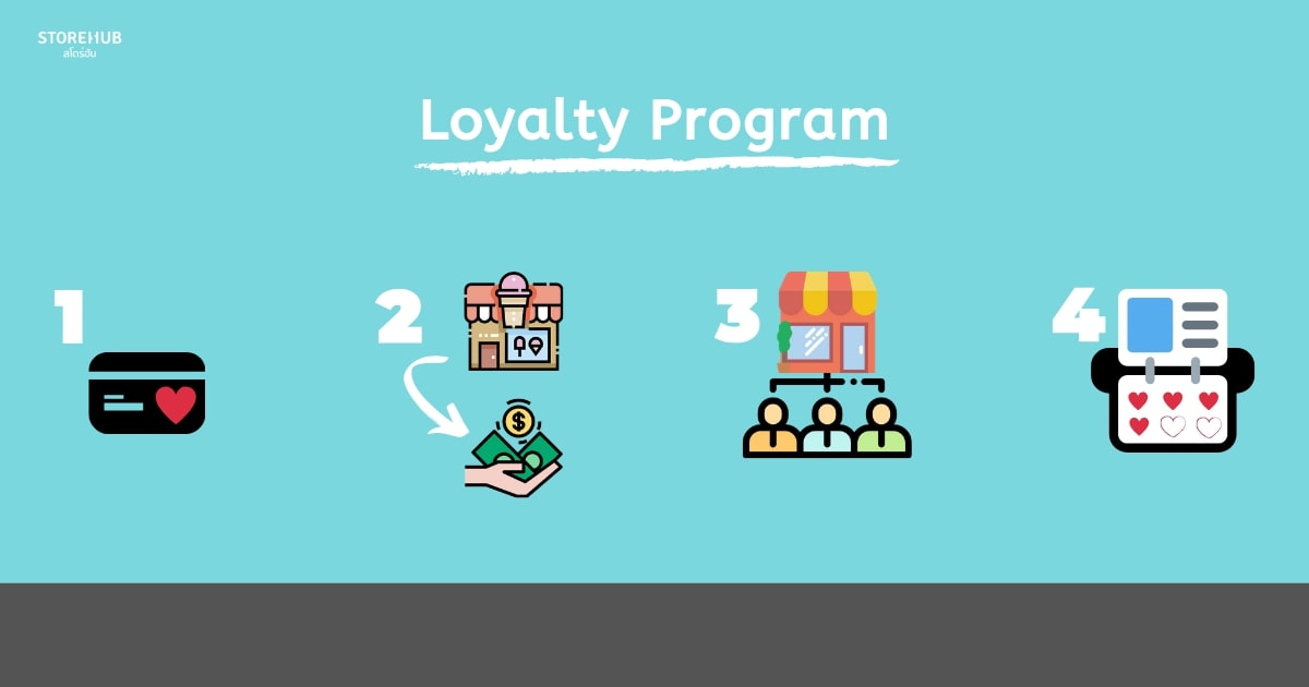 ประเภทของ Loyalty Program